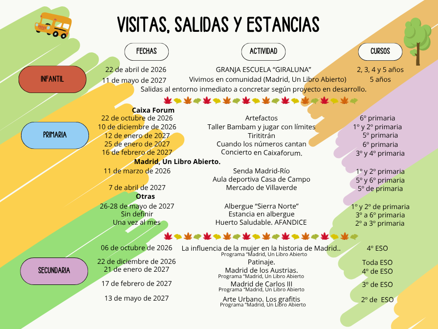 Visitas y salidas 25 26